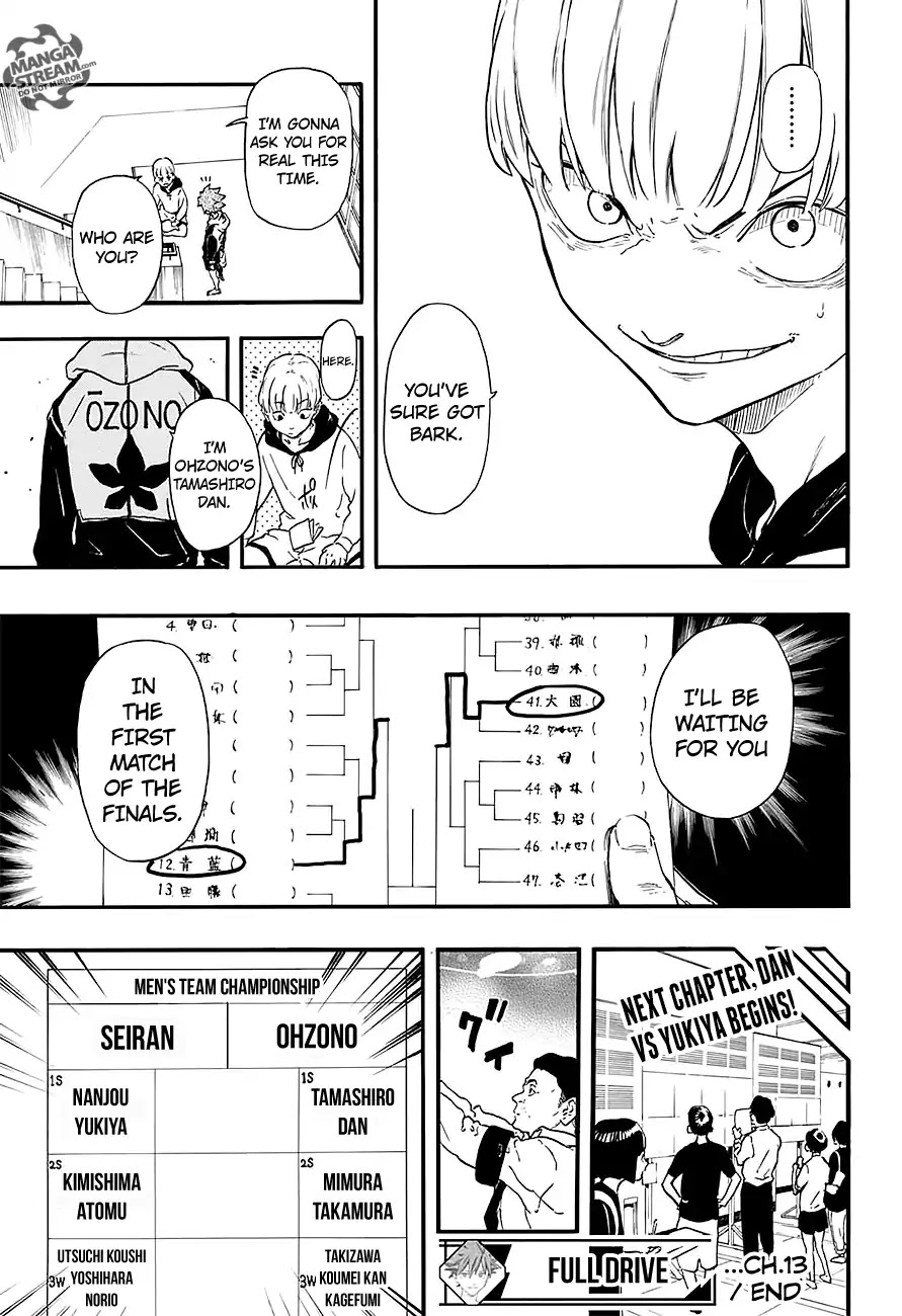 Full Drive Chapter 13 page 20 - Chapter 13: Dream of Hell, World of Matches