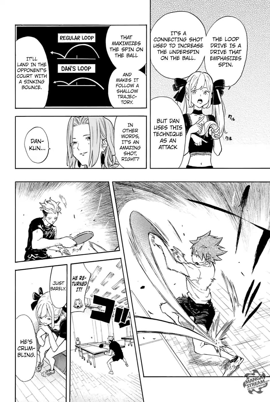 Full Drive Chapter 3 page 14 - Chapter 3: Dan Vs. Atsushi
