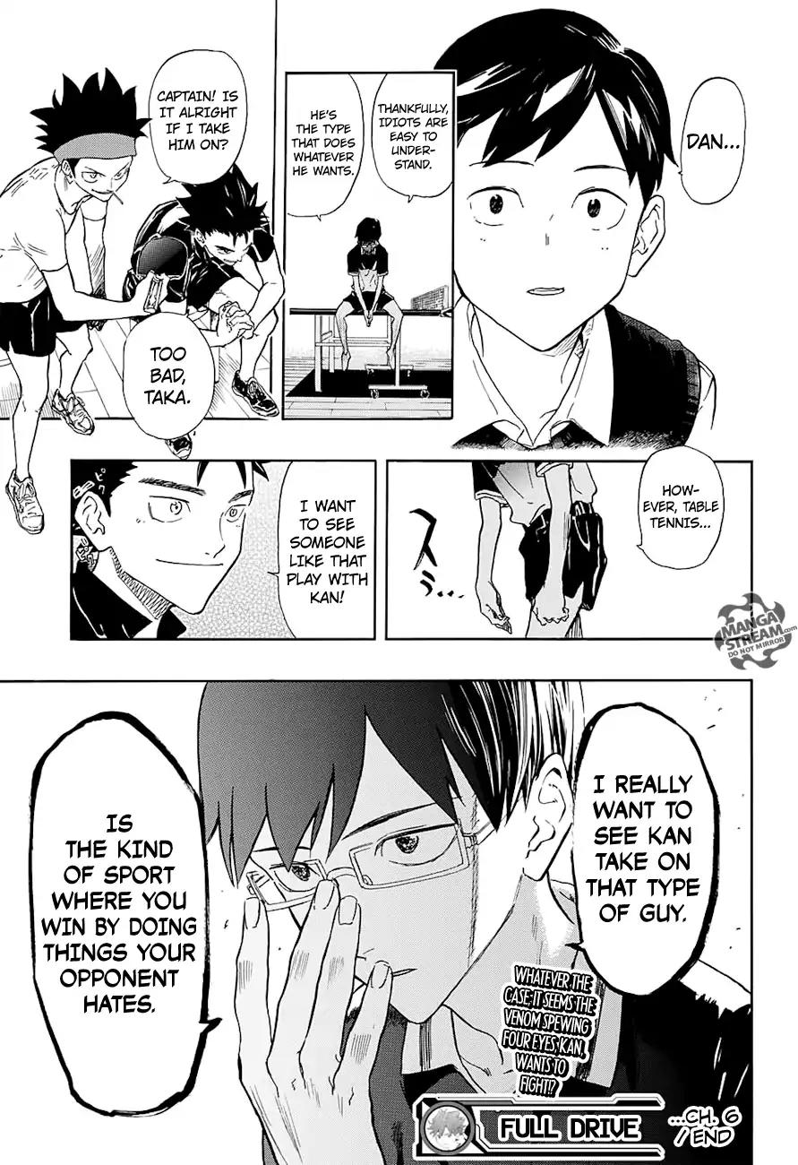 Full Drive Chapter 6 page 20 - Chapter 6: Applied Pressure