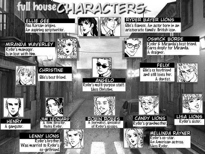 Full House Chapter 33 page 1 - Chapter 33