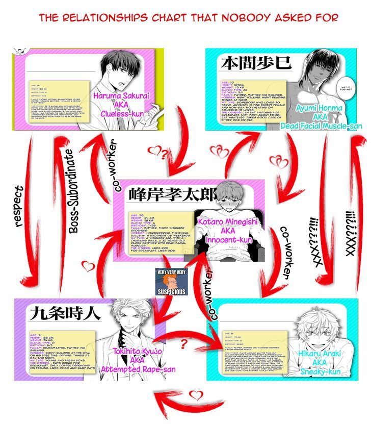 Fushidara na Hanatsumi Otoko Chapter 21 page 29 - Chapter 21