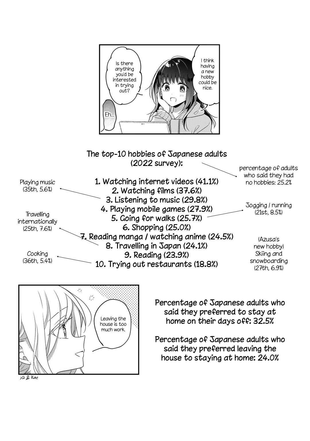 Futaribeya Chapter 72.5 page 3 - Chapter 72.5: Bonus