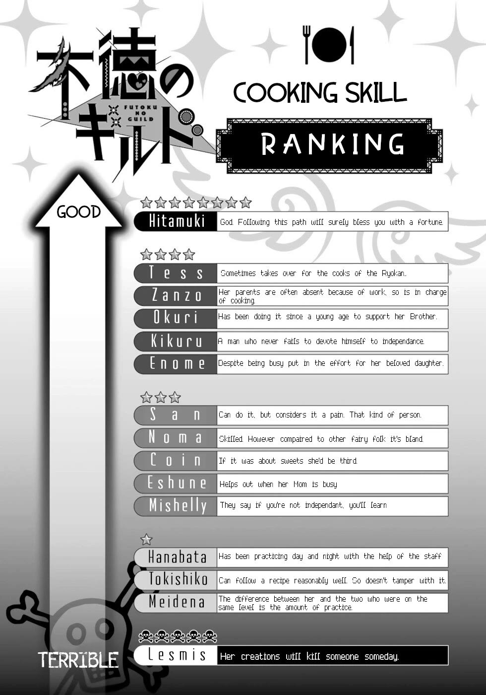 Futoku no Guild Chapter 67 page 34 - Chapter 67: Take Responsibility