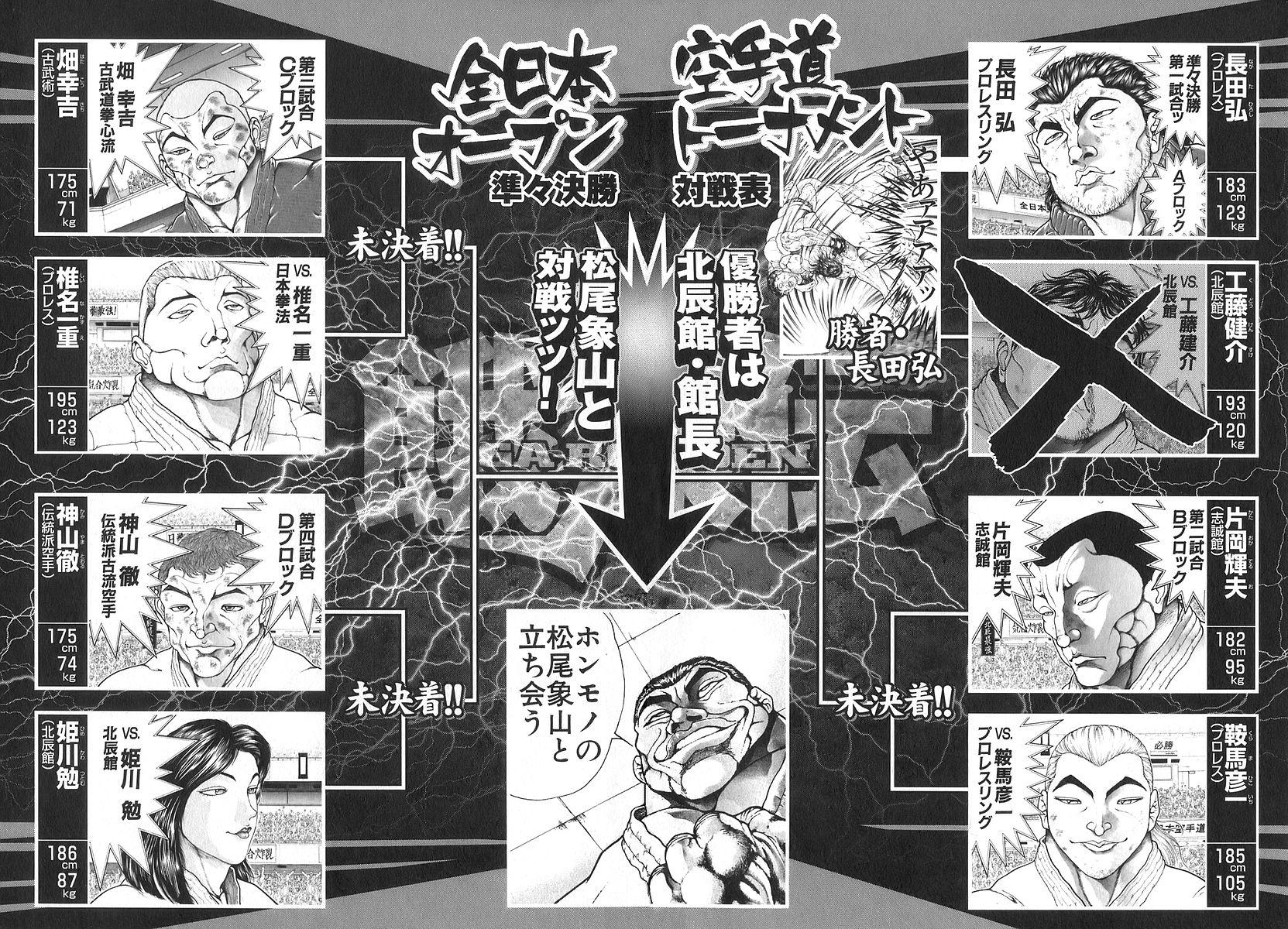 Garouden Chapter 166.2 page 4 - Chapter 166 v2