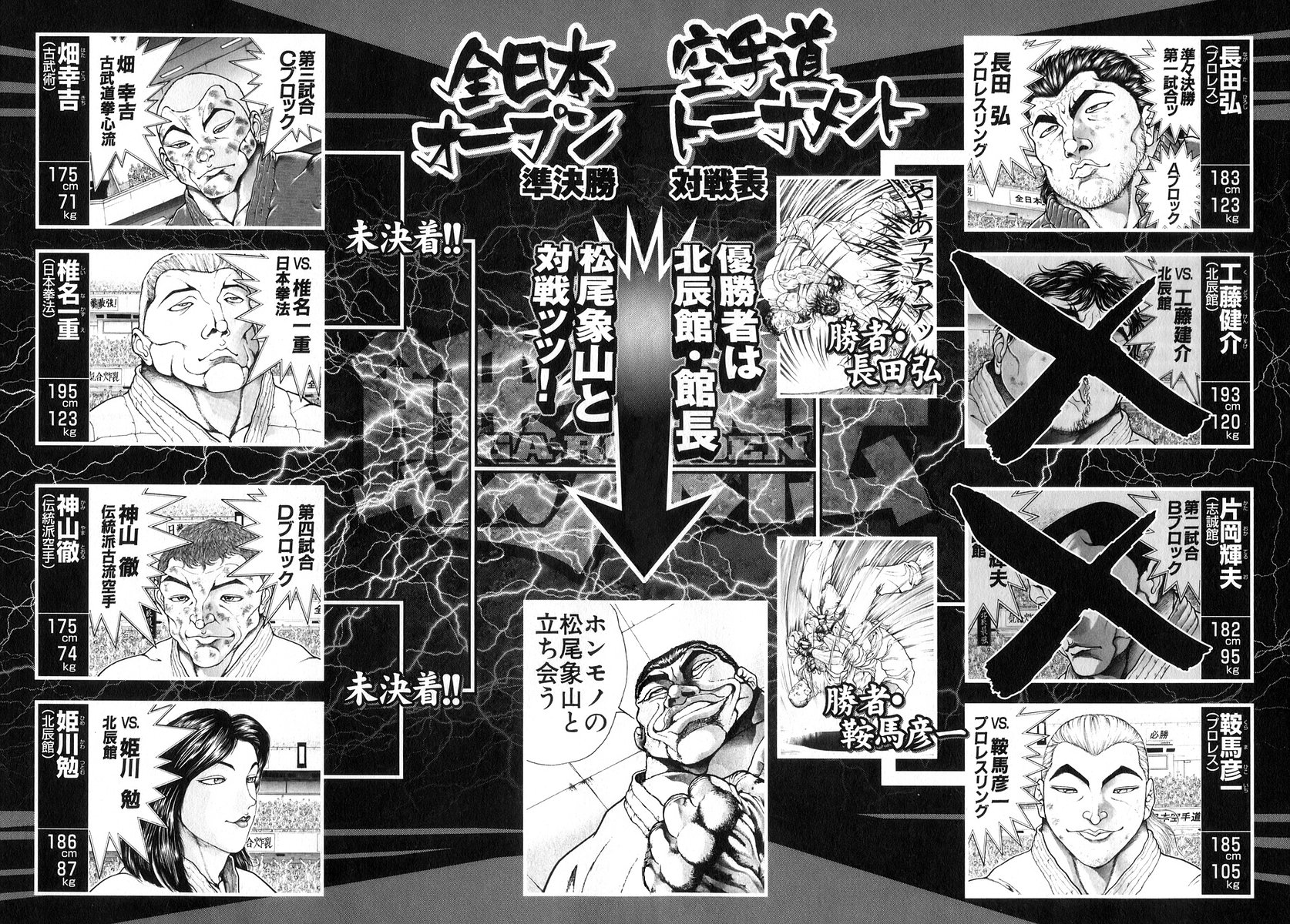 Garouden Chapter 176 page 4 - Chapter 176 v2