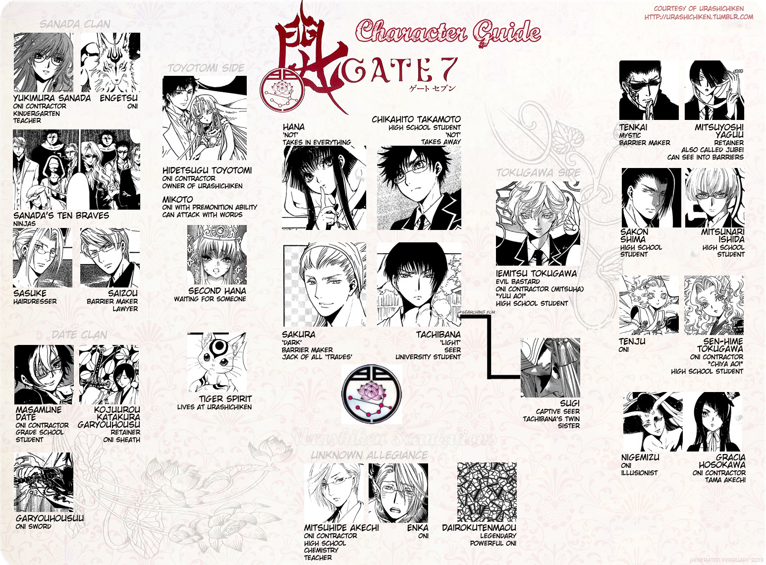 Gate 7 Chapter 21 page 34 - Chapter 21