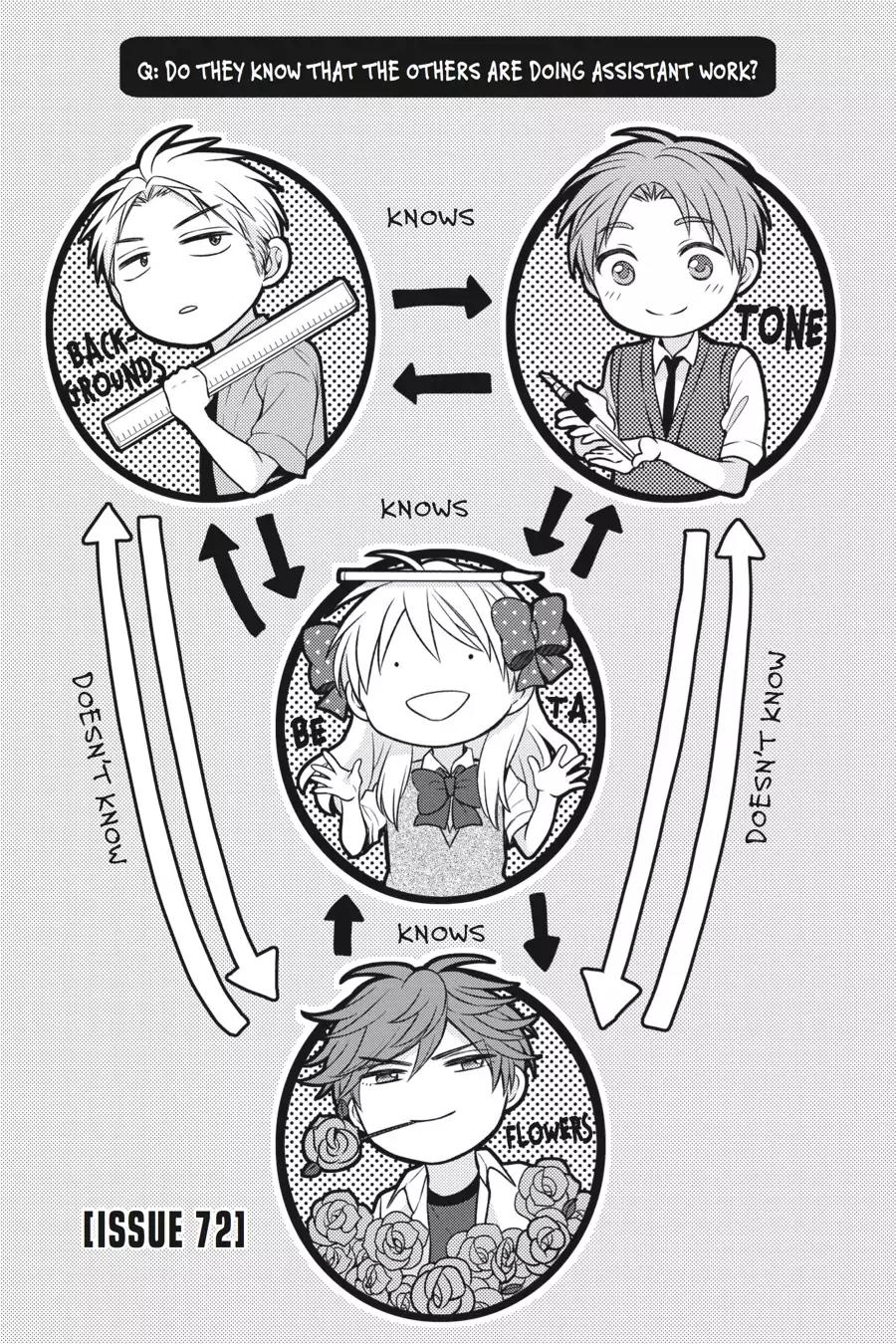 Gekkan Shoujo Nozaki-kun Chapter 72 page 1 - Chapter 72: Vol.8 Issue 72
