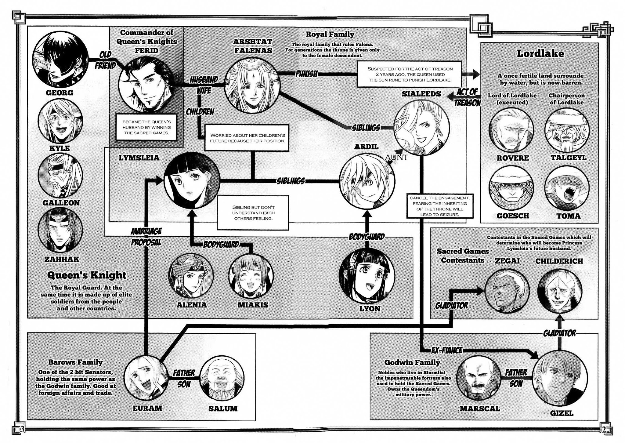 Gensou Suikoden V: Reimei no Shiro Chapter 6 page 3 - Chapter 6