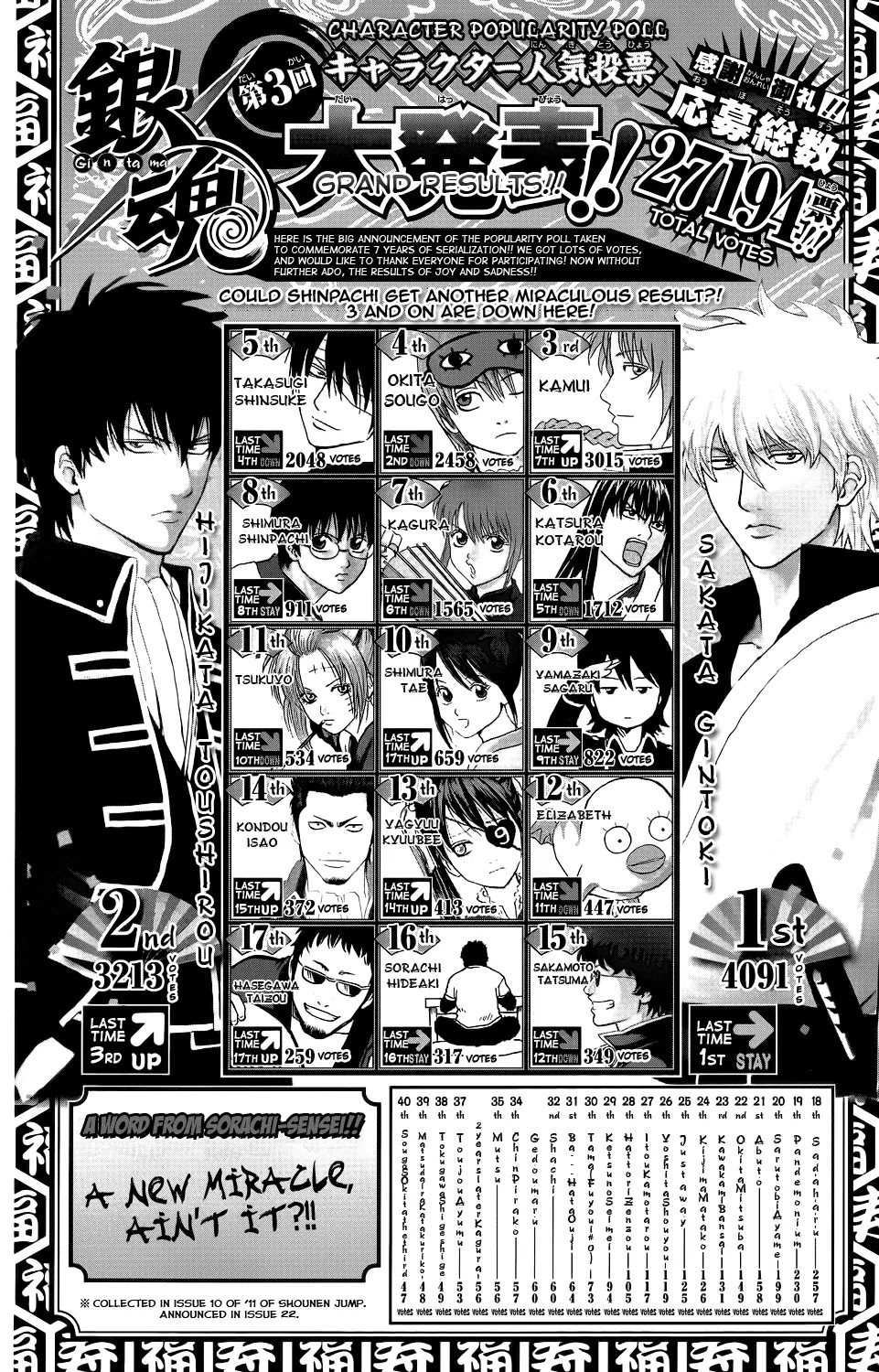 Gintama Chapter 351 page 3 - Chapter 351 : Thinking of a Title for This Thing That Sounds Like a Text Message Subject Was a Pain in the Ass