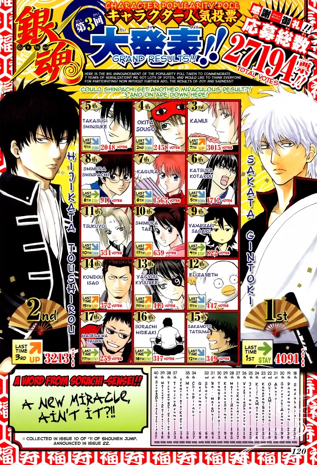 Gintama Chapter 351 page 4 - Chapter 351 : Thinking of a Title for This Thing That Sounds Like a Text Message Subject Was a Pain in the Ass
