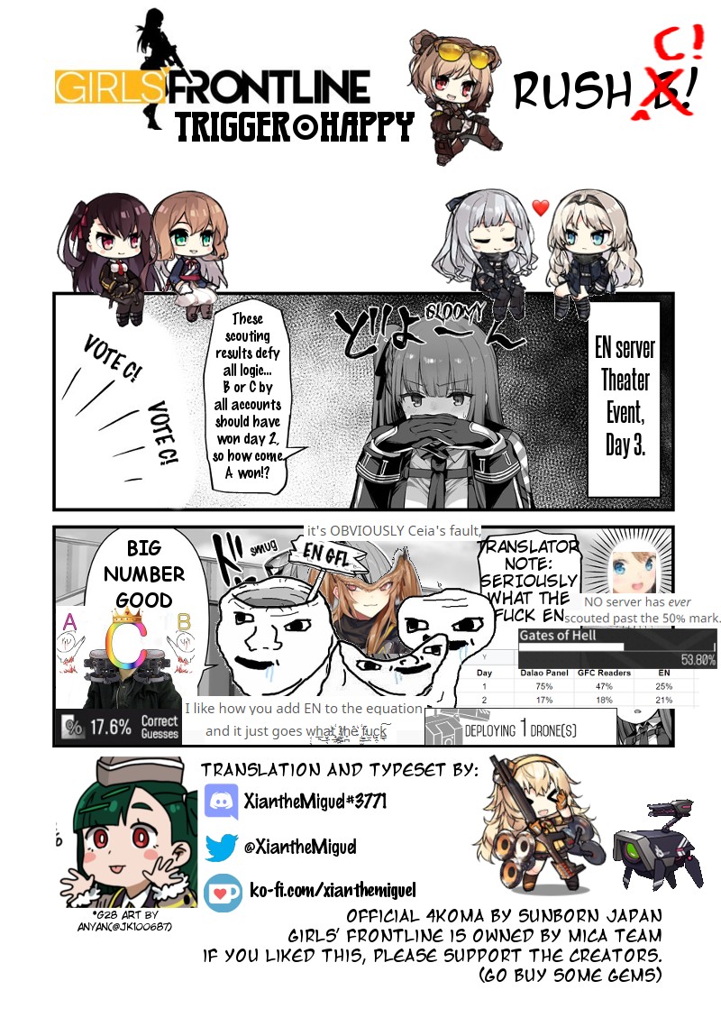 Girls' Frontline Trigger Happy Chapter 8 page 4 - Chapter 8: MISSION 8