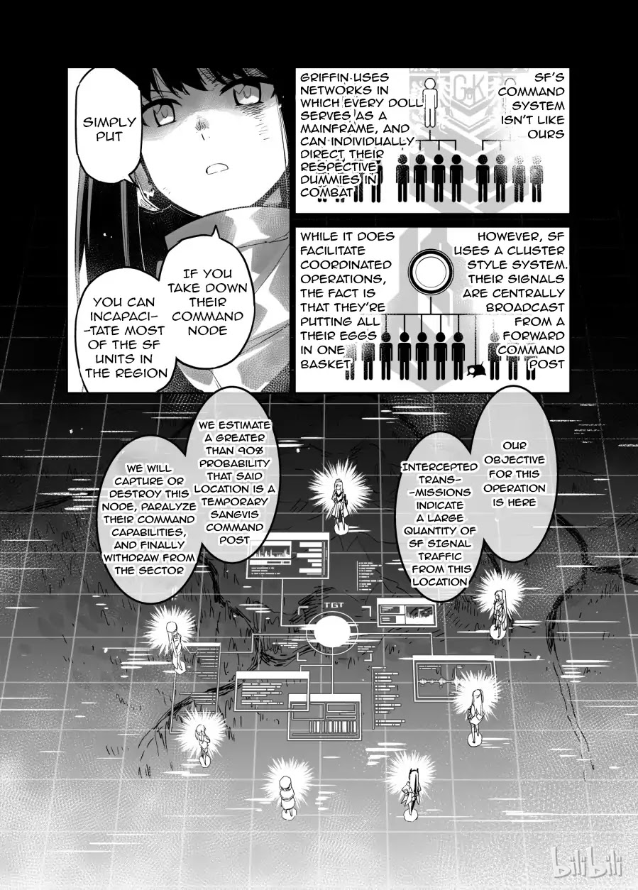 Girls' Frontline Chapter 2 page 11 - Chapter 2: Log. 002