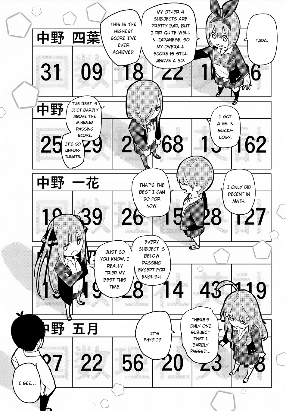 Go-Toubun no Hanayome Chapter 20 page 8 - Chapter 20: Midterm Examinations