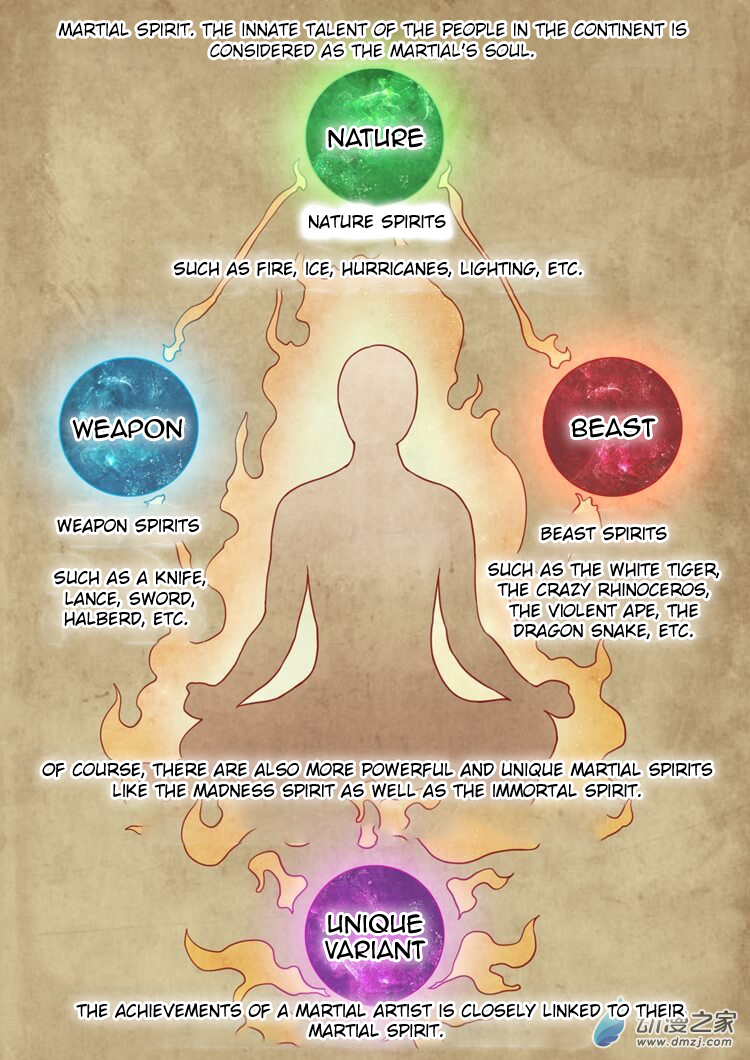 God of Martial Arts Chapter 1.1 page 6 - Chapter 1.1: The Awakened Martial Spirit (1)