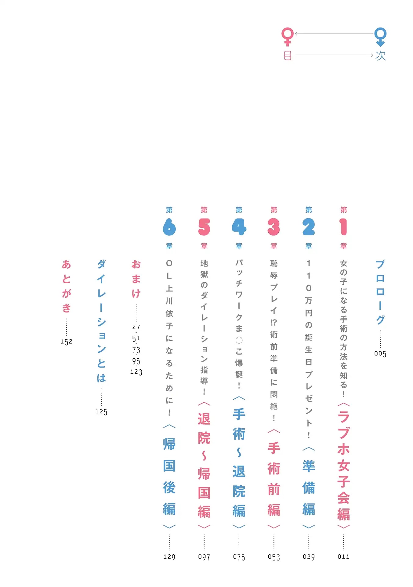 Goodbye Chinchin Welcome Manman (I Wanted to Be an Office Lady so I Had SRS) Chapter 0 page 4 - Chapter 0: Prologue