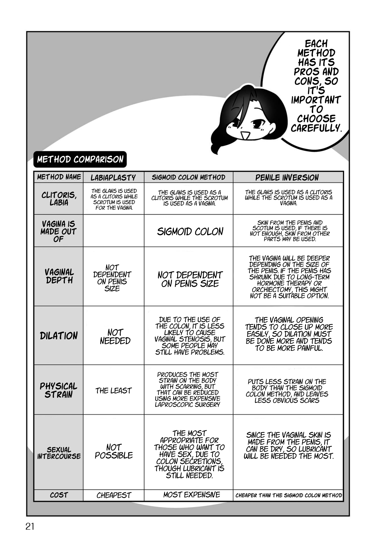 Goodbye Chinchin Welcome Manman (I Wanted to Be an Office Lady so I Had SRS) Chapter 1 page 12 - Chapter 1: How to Get a Sex Change (Girls' Night at the Love Hotel)