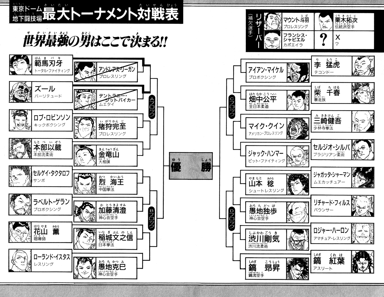 Grappler Baki Chapter 188 page 4 - Chapter 188 : Fighters Energy