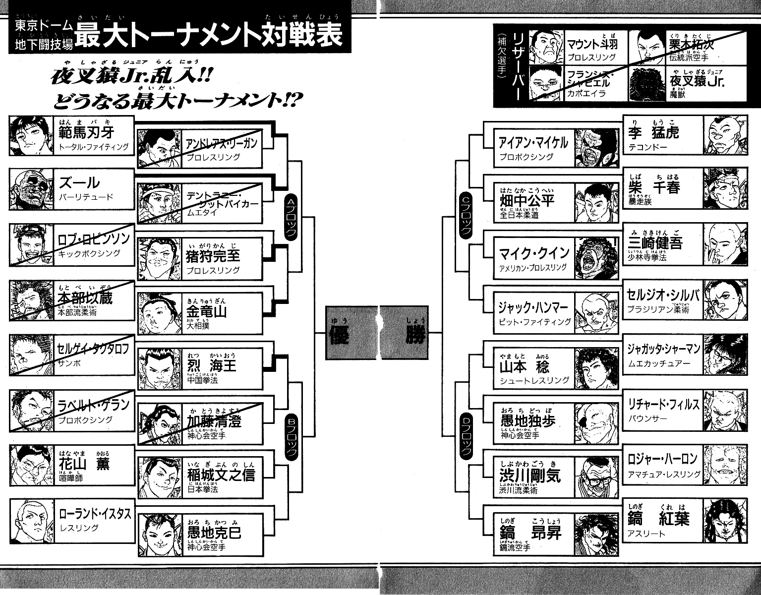 Grappler Baki Chapter 197 page 4 - Chapter 197 : Yasha Ape Jr. vs. Orochi Katsumi