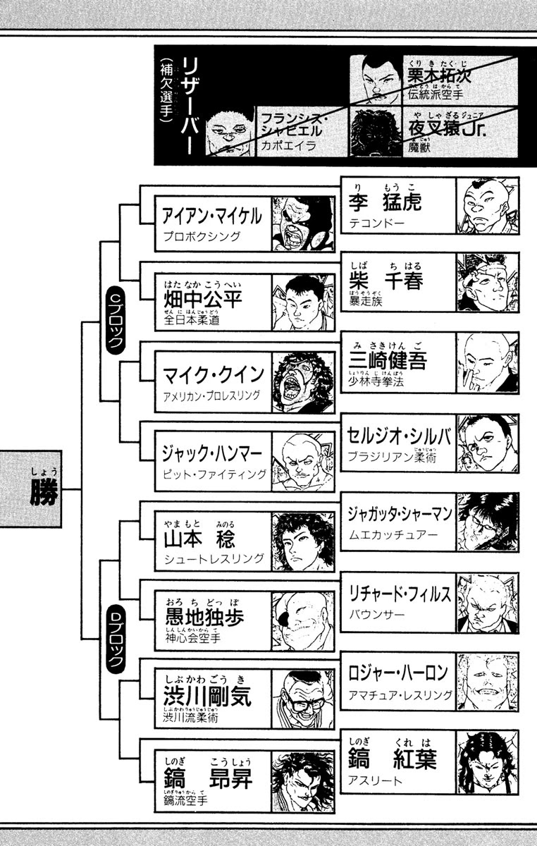 Grappler Baki Chapter 206 page 4 - Chapter 206: The Warriors
