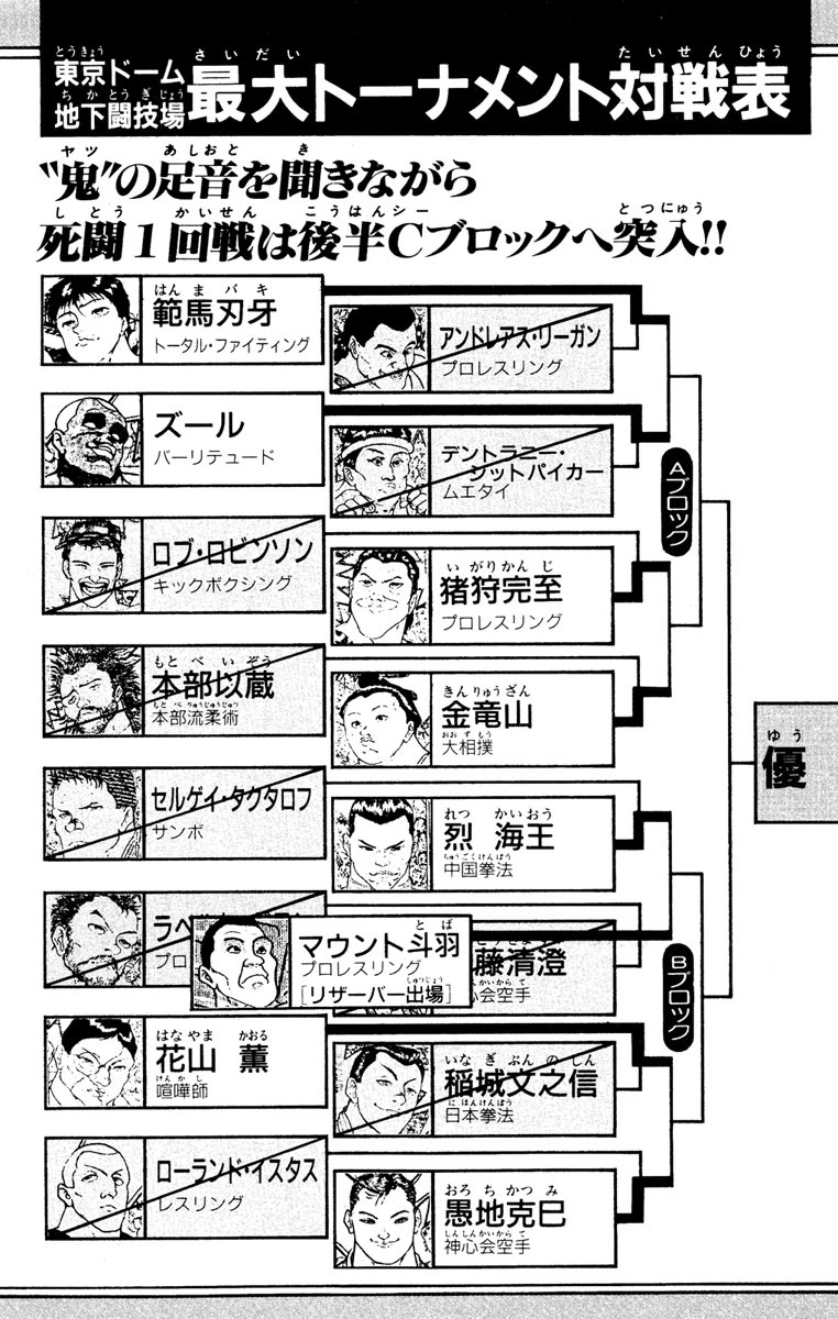 Grappler Baki Chapter 206 page 5 - Chapter 206: The Warriors