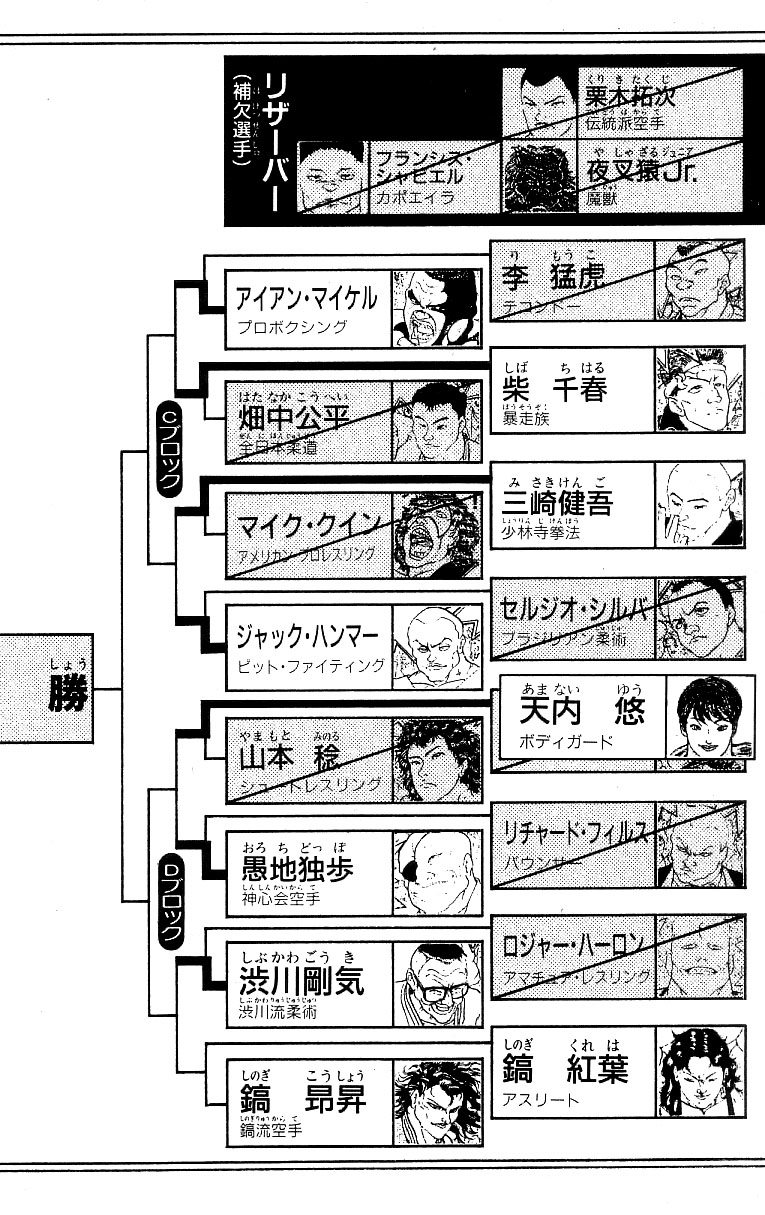 Grappler Baki Chapter 223 page 4 - Chapter 223: The Brother's Battle (Part 3)