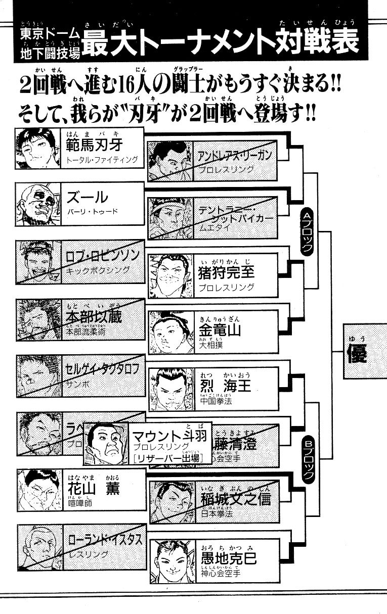 Grappler Baki Chapter 223 page 5 - Chapter 223: The Brother's Battle (Part 3)