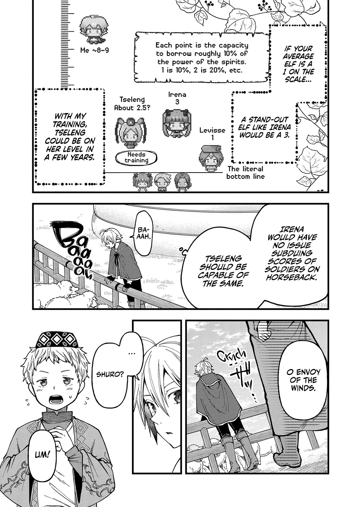 Growing Tired of the Lazy High Elf Life After 120 Years Chapter 25 page 14 - Chapter 25