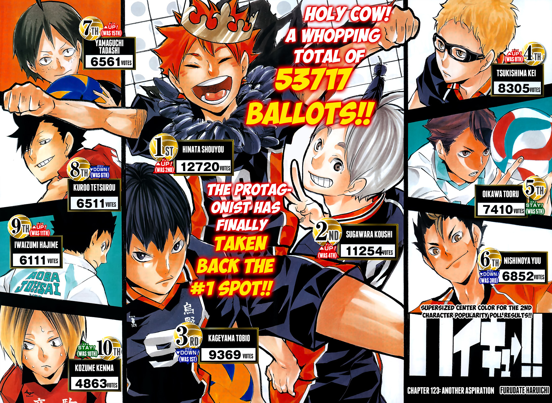 Haikyu!! Chapter 123 page 3 - Chapter 123: Another Aspiration