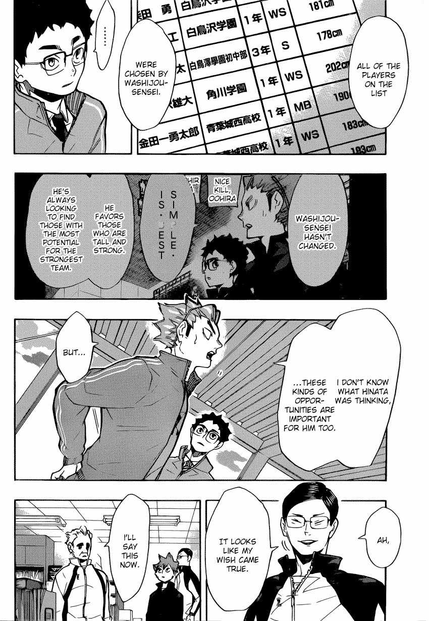Haikyu!! Chapter 209 page 14 - Chapter 209: Self Introduction