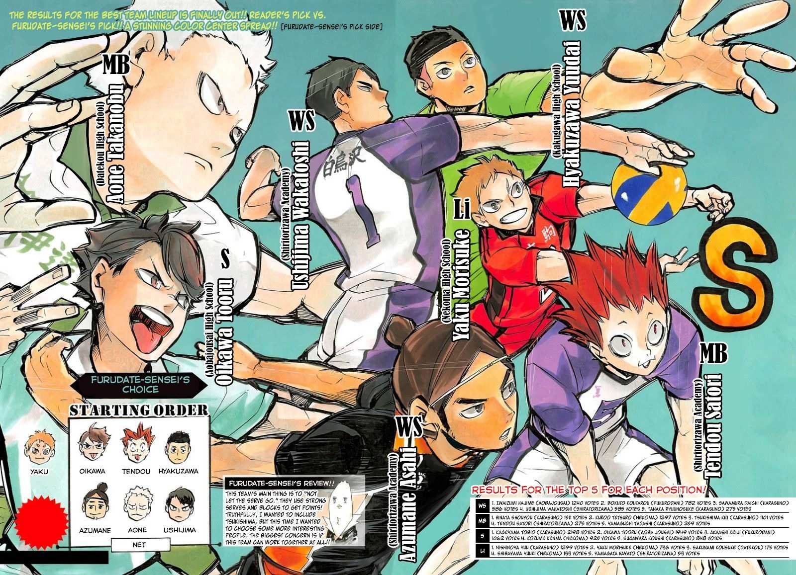 Haikyu!! Chapter 213 page 4 - Chapter 213: Ball Boy Lv. 1