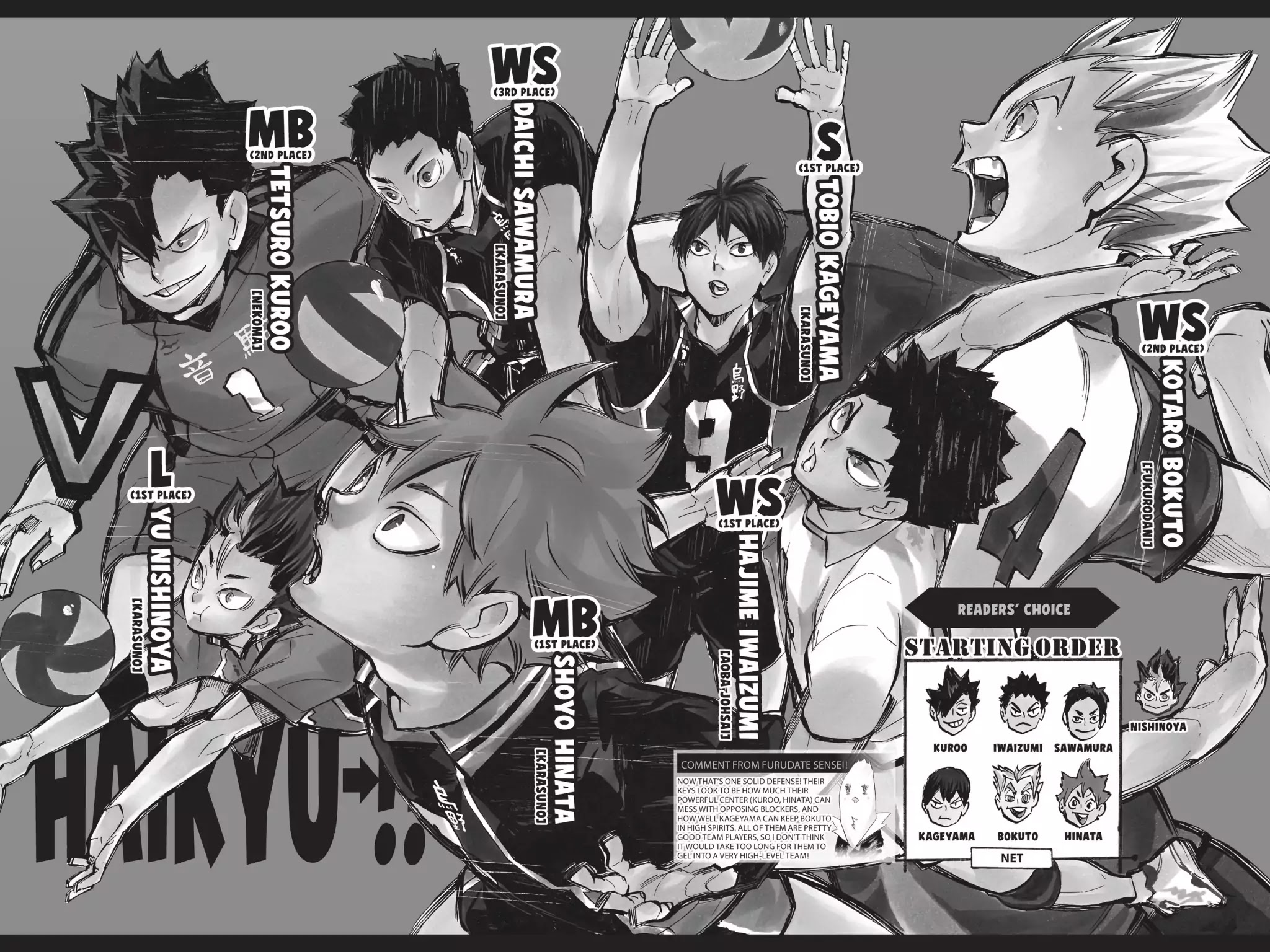 Haikyu!! Chapter 216.5 page 2 - Vol.24 Best Lineup Voting Results!!