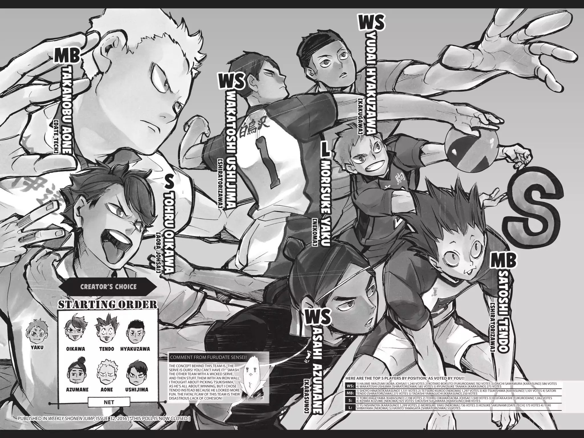 Haikyu!! Chapter 216.5 page 3 - Vol.24 Best Lineup Voting Results!!