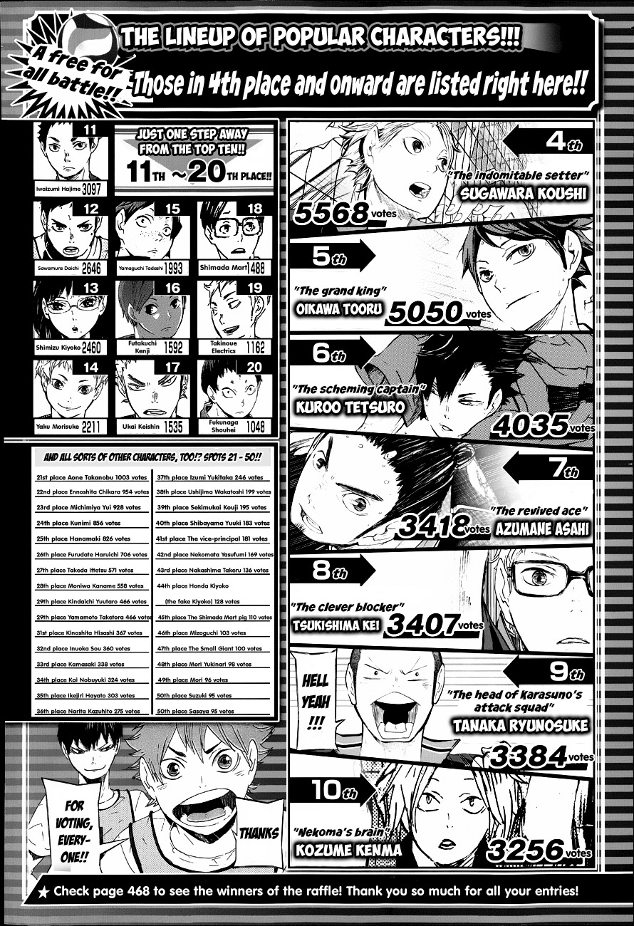Haikyu!! Chapter 57 page 2 - Chapter 57: "Break"