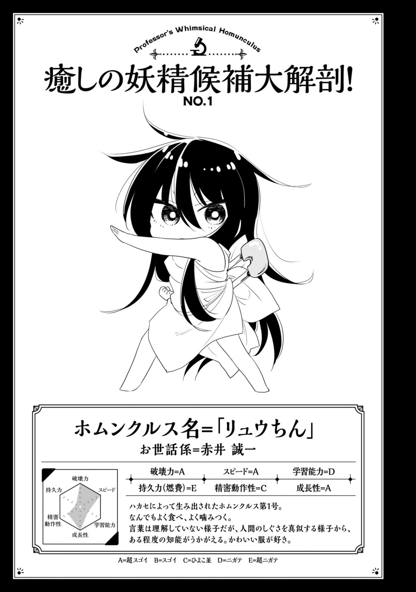 Hakase no Kimagure Homunculus Chapter 1 page 19 - Chapter 1: The Name Is Ryuuchin