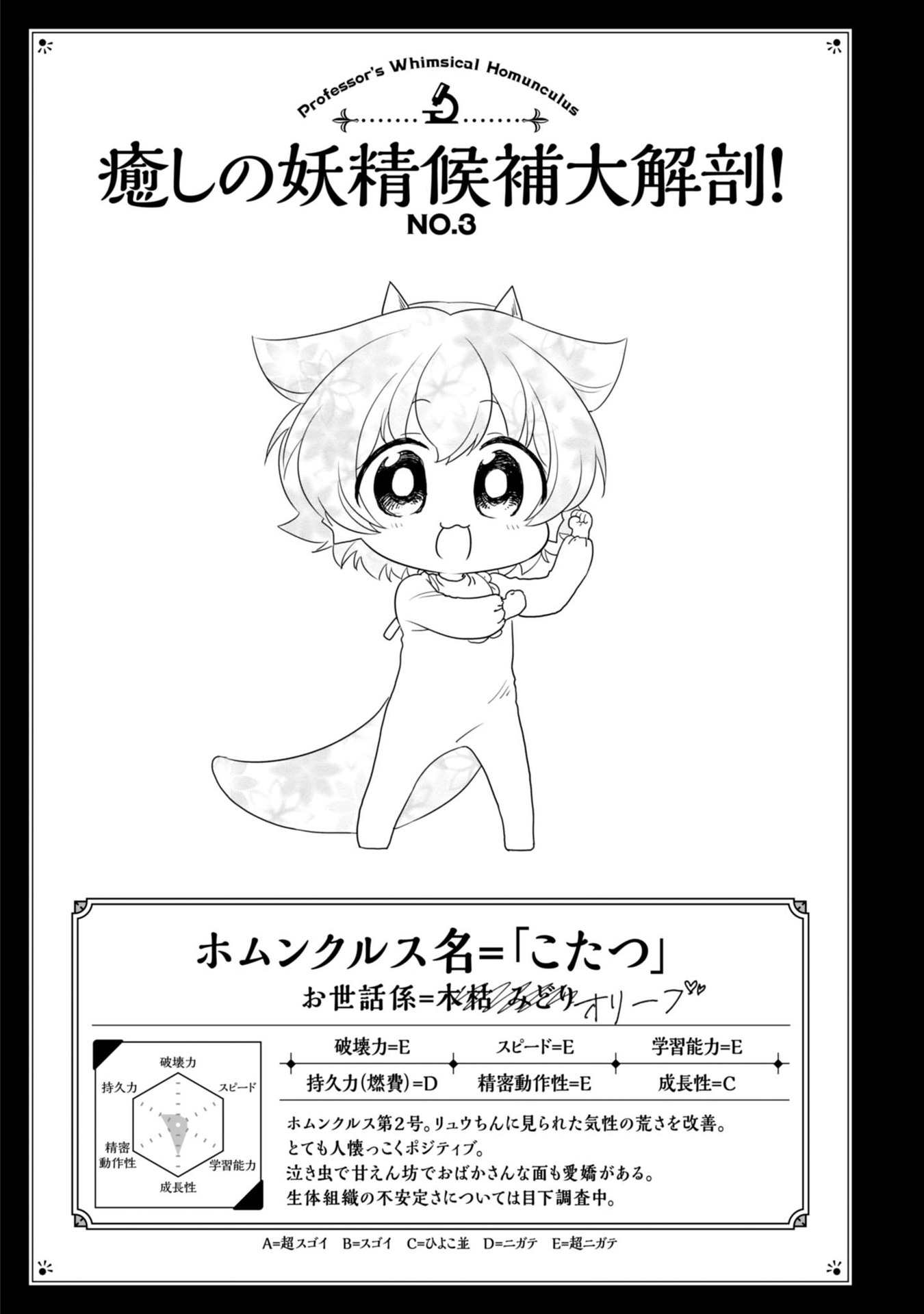 Hakase no Kimagure Homunculus Chapter 17 page 13 - Chapter 17: Listen and Be Surprised!