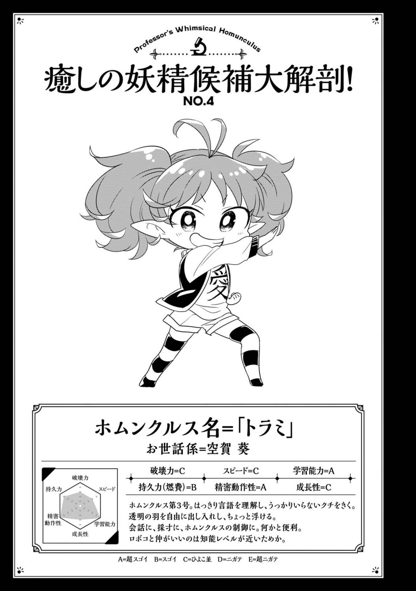 Hakase no Kimagure Homunculus Chapter 22 page 11 - Chapter 22: Kids Have It Rough