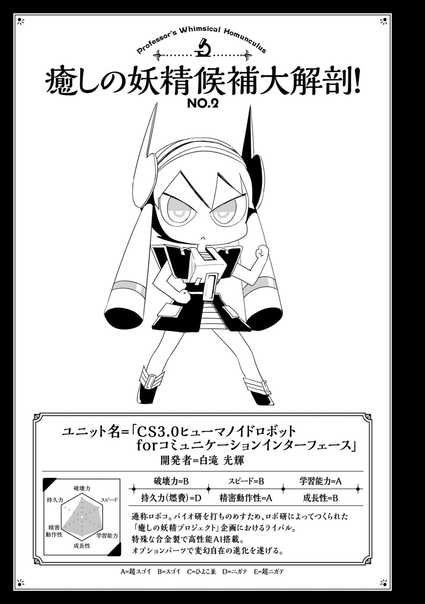 Hakase no Kimagure Homunculus Chapter 9 page 12 - Chapter 9: Having a Break With Coffee