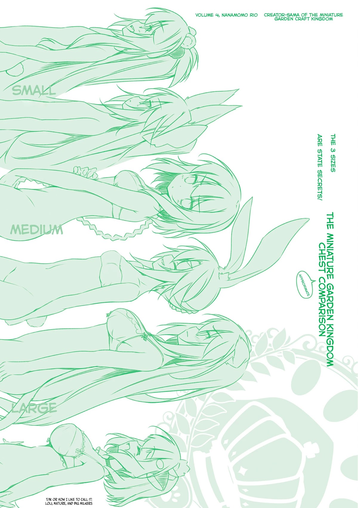 Hakoniwa Oukoku no Souzoushu-sama Chapter 25.5 page 6 - Chapter 25.5: Evening View