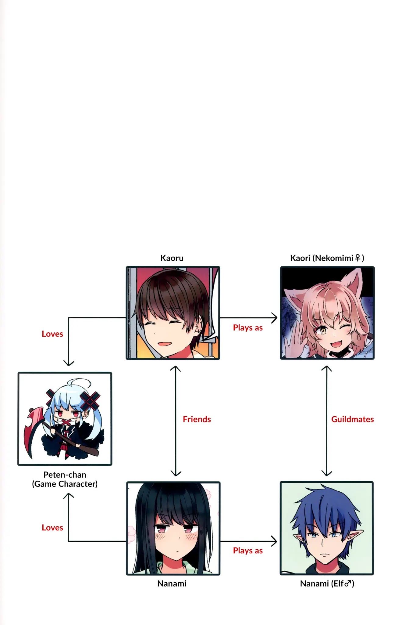 Hanging Out With a Gamer Girl Chapter 46.5 page 2 - Chapter 46.5: Comiket 98 Extra