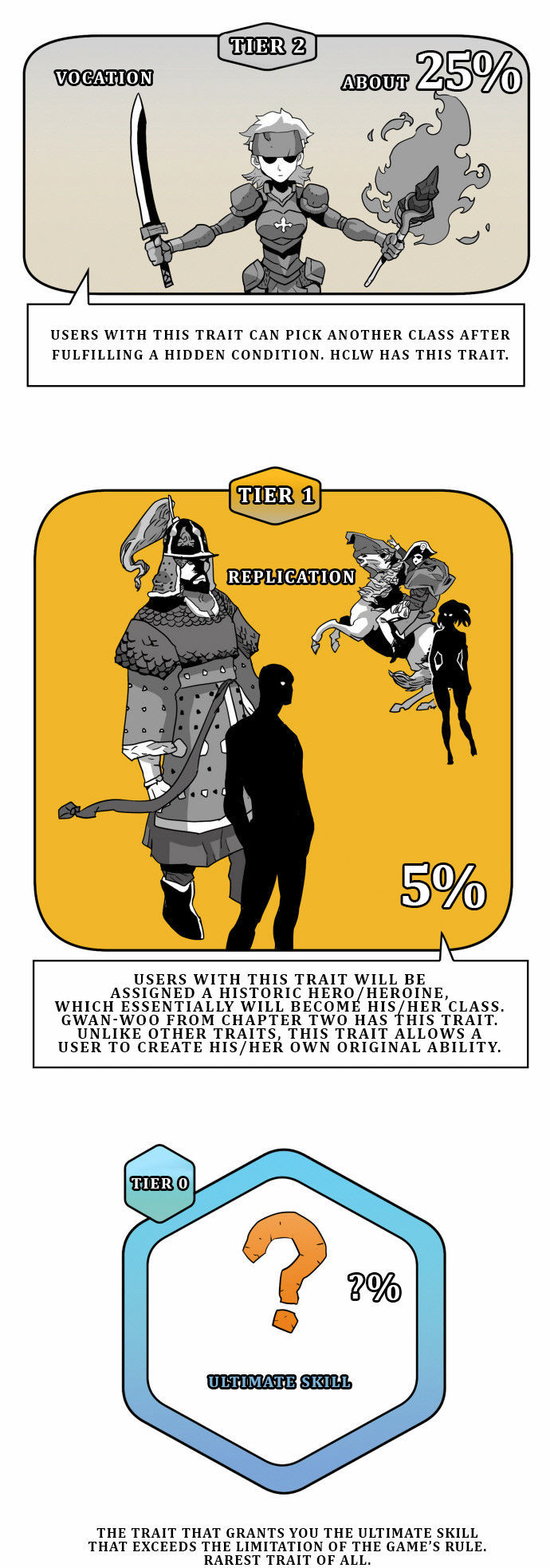 Hardcore Leveling Warrior Chapter 22 page 24 - Chapter 22