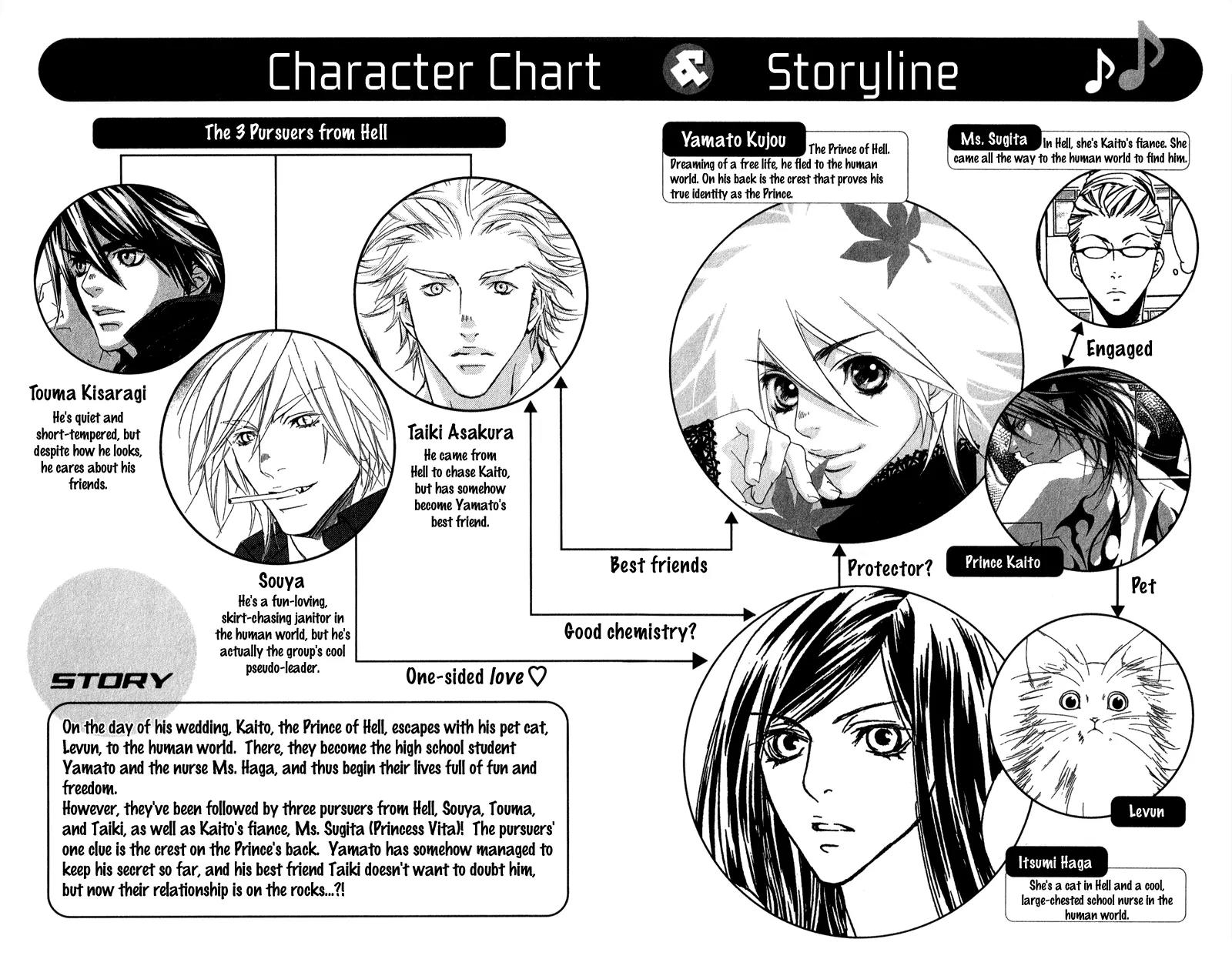 Harlem Beat wa Yoake made Chapter 15 page 6 - Chapter 15