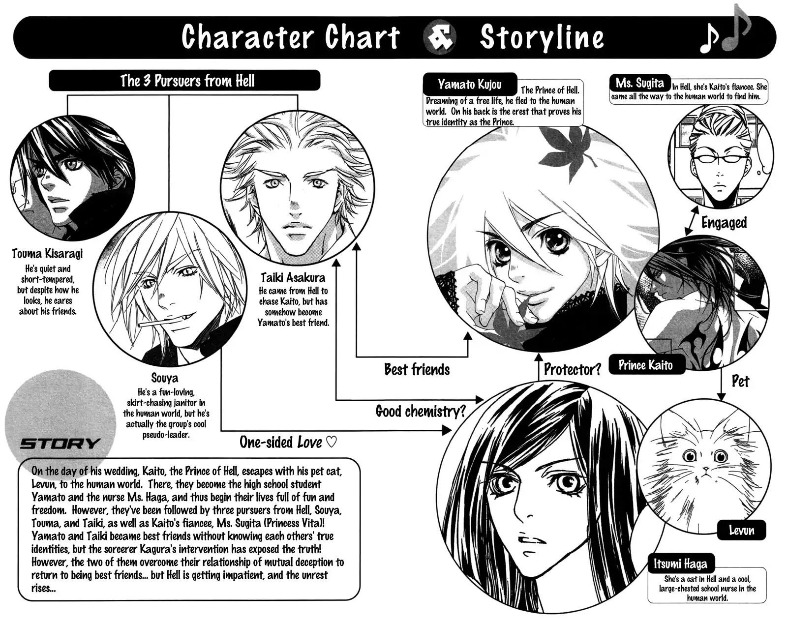 Harlem Beat wa Yoake made Chapter 27.5 page 3 - Chapter 27.5: Extra 4