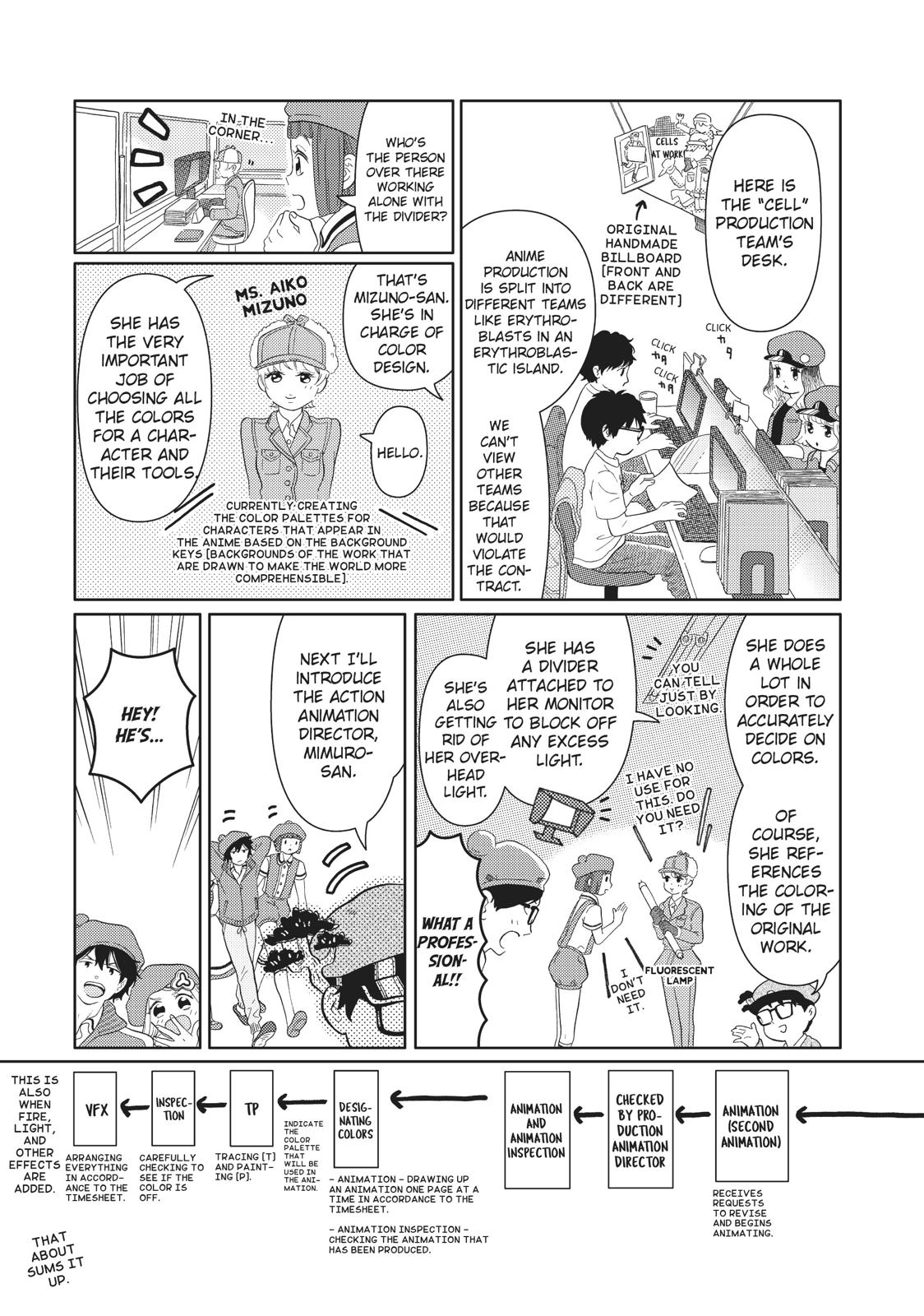 Hatarakanai Saibou Chapter 18.5 page 20 - Chapter 18.5