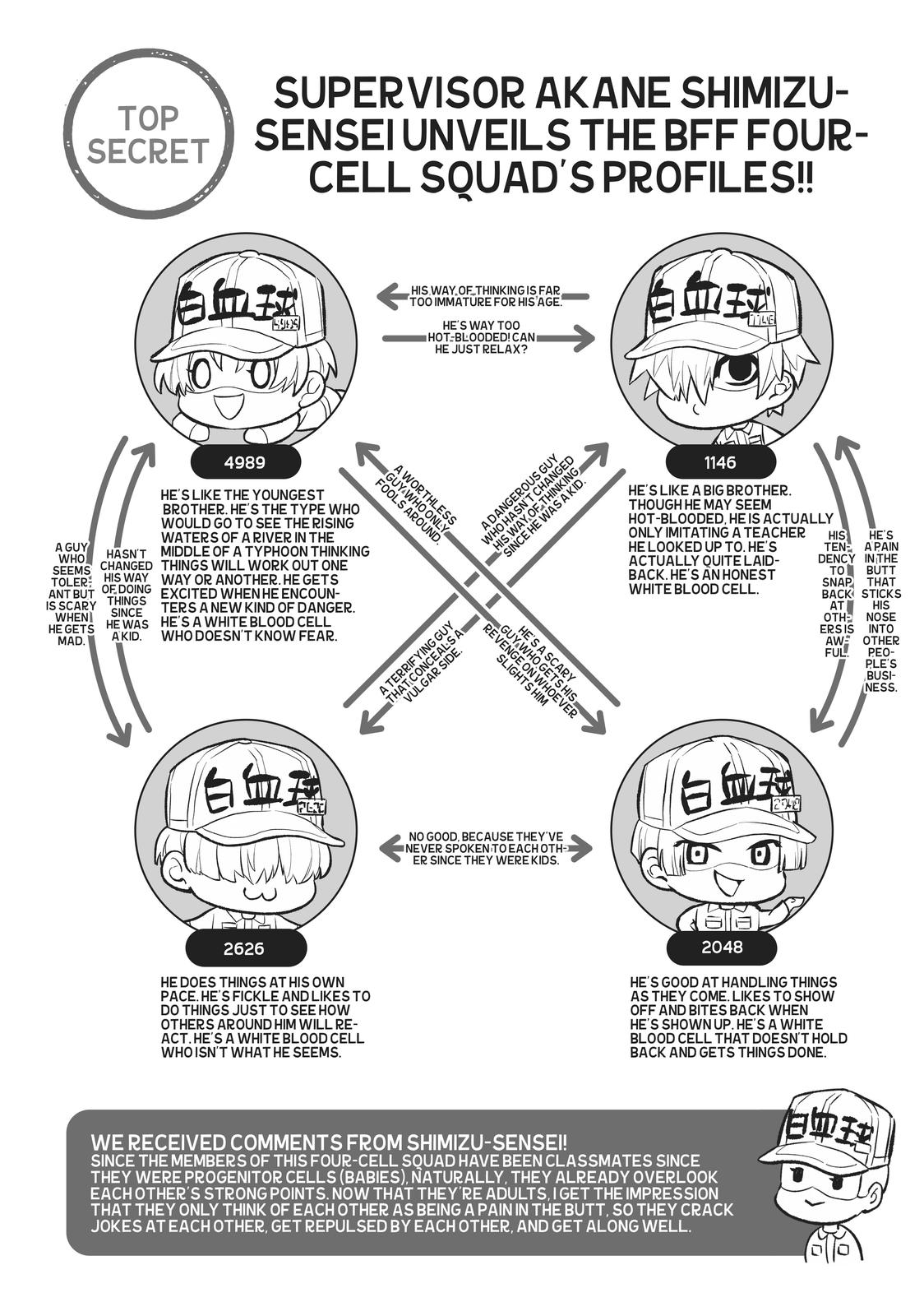Hataraku Saibou WHITE Chapter 6 page 18 - Chapter 6