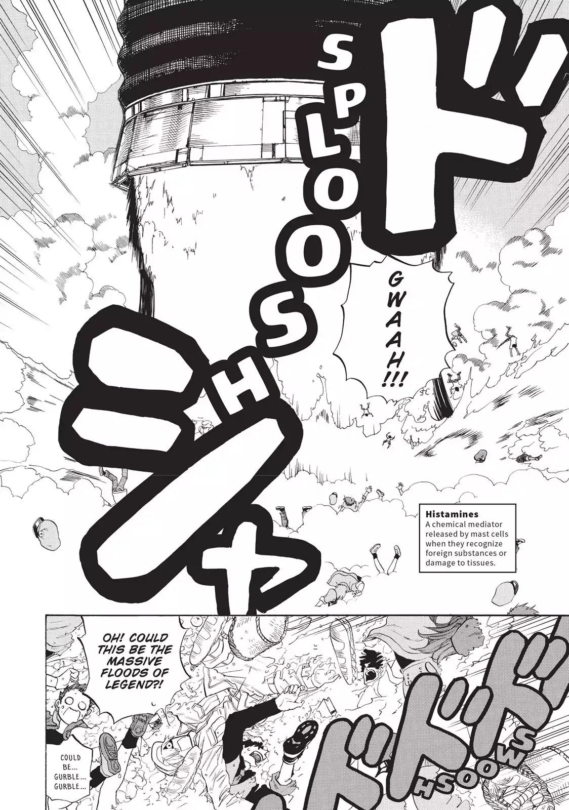 Hataraku Saibou Chapter 2 page 20 - Chapter 2: Cedar Pllen Allergy