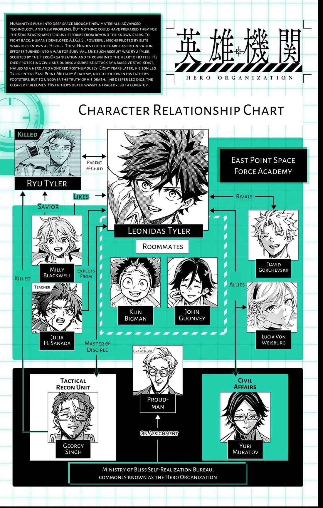 Hero Organization Chapter 43 page 21 - Chapter 43