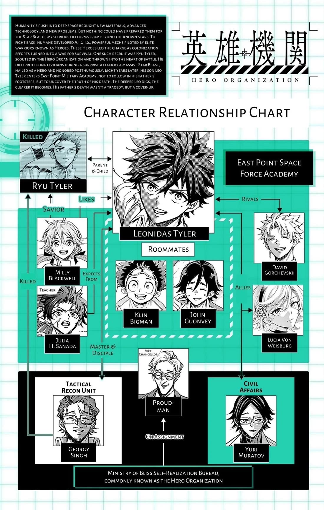 Hero Organization Chapter 53 page 20 - Chapter 53