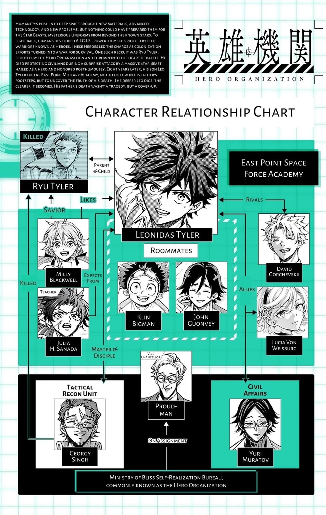 Hero Organization Chapter 54 page 20 - Chapter 54