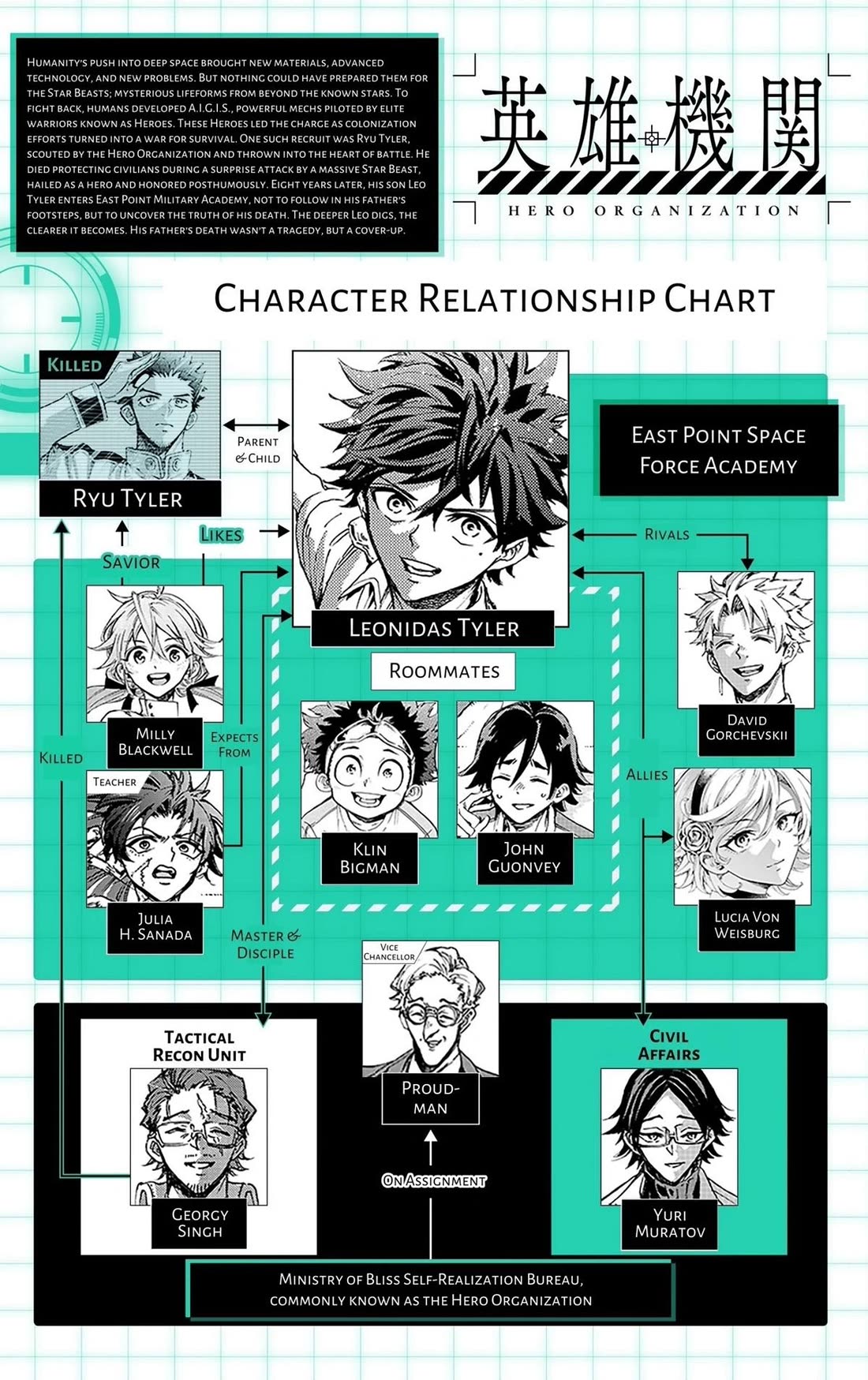 Hero Organization Chapter 57 page 21 - Chapter 57