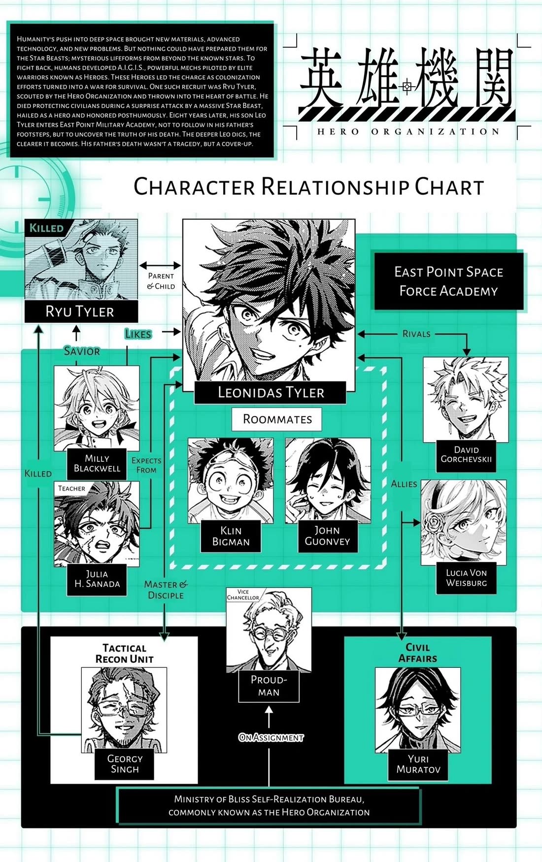 Hero Organization Chapter 60 page 21 - Chapter 60